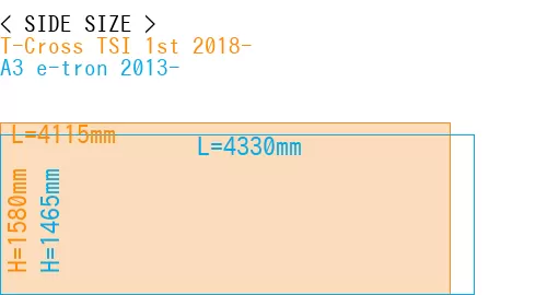 #T-Cross TSI 1st 2018- + A3 e-tron 2013-